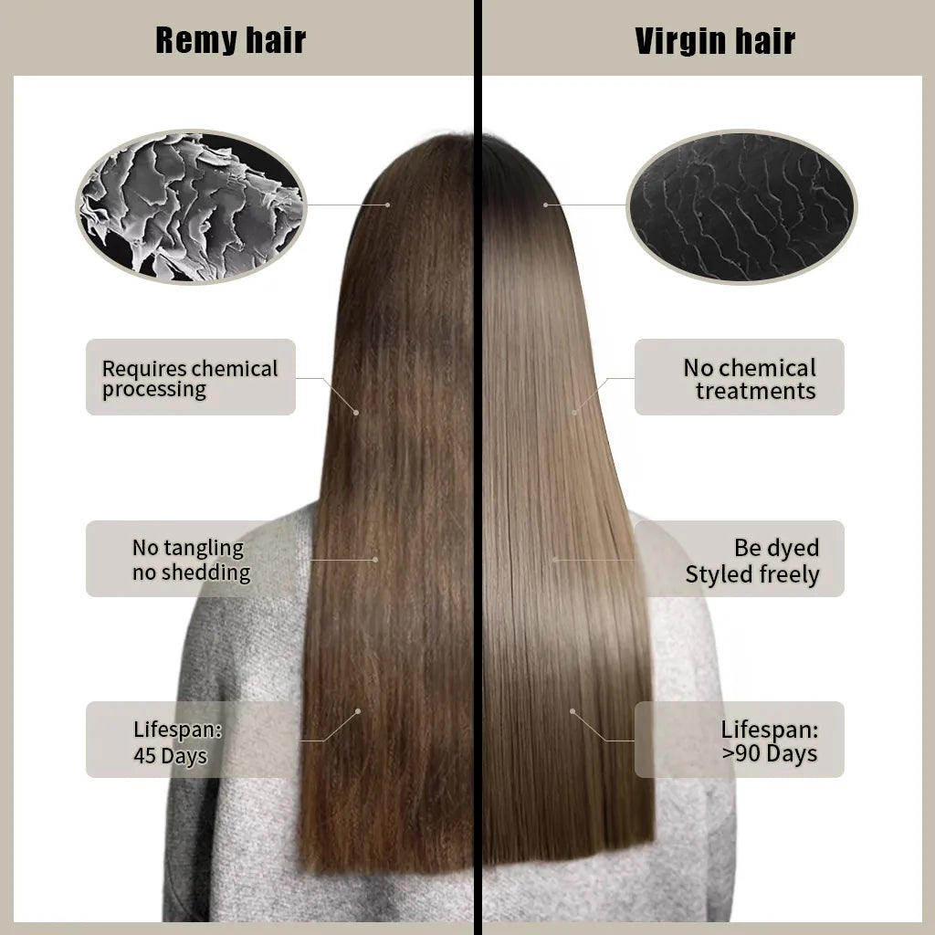 Realmhair Remy hair vs virgin hair comparison chart